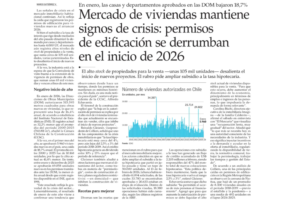 Mercado de viviendas mantiene signos de crisis: permisos de edificación se derrumban en el inicio de 2026